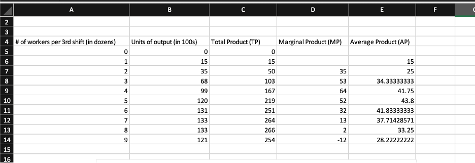  A B C D E F 2 3 4 # of