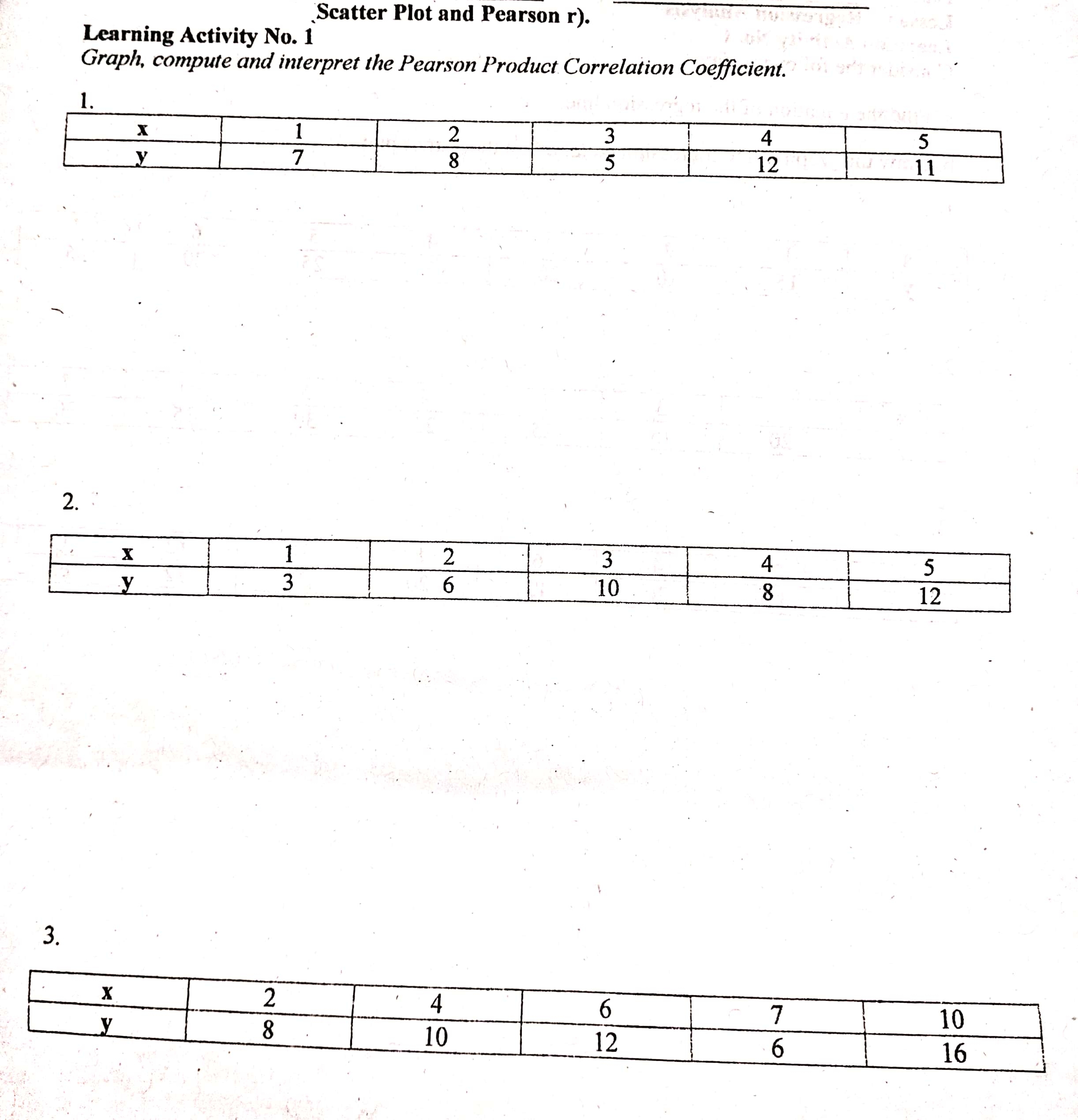  Scatter Plot and Pearson r). Learning Activity No. 1 Graph, compute