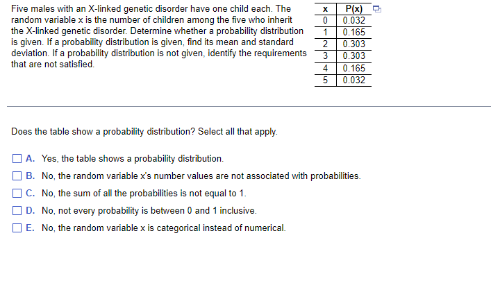 Five males with an Xlinked genetic disorder have one child each. The