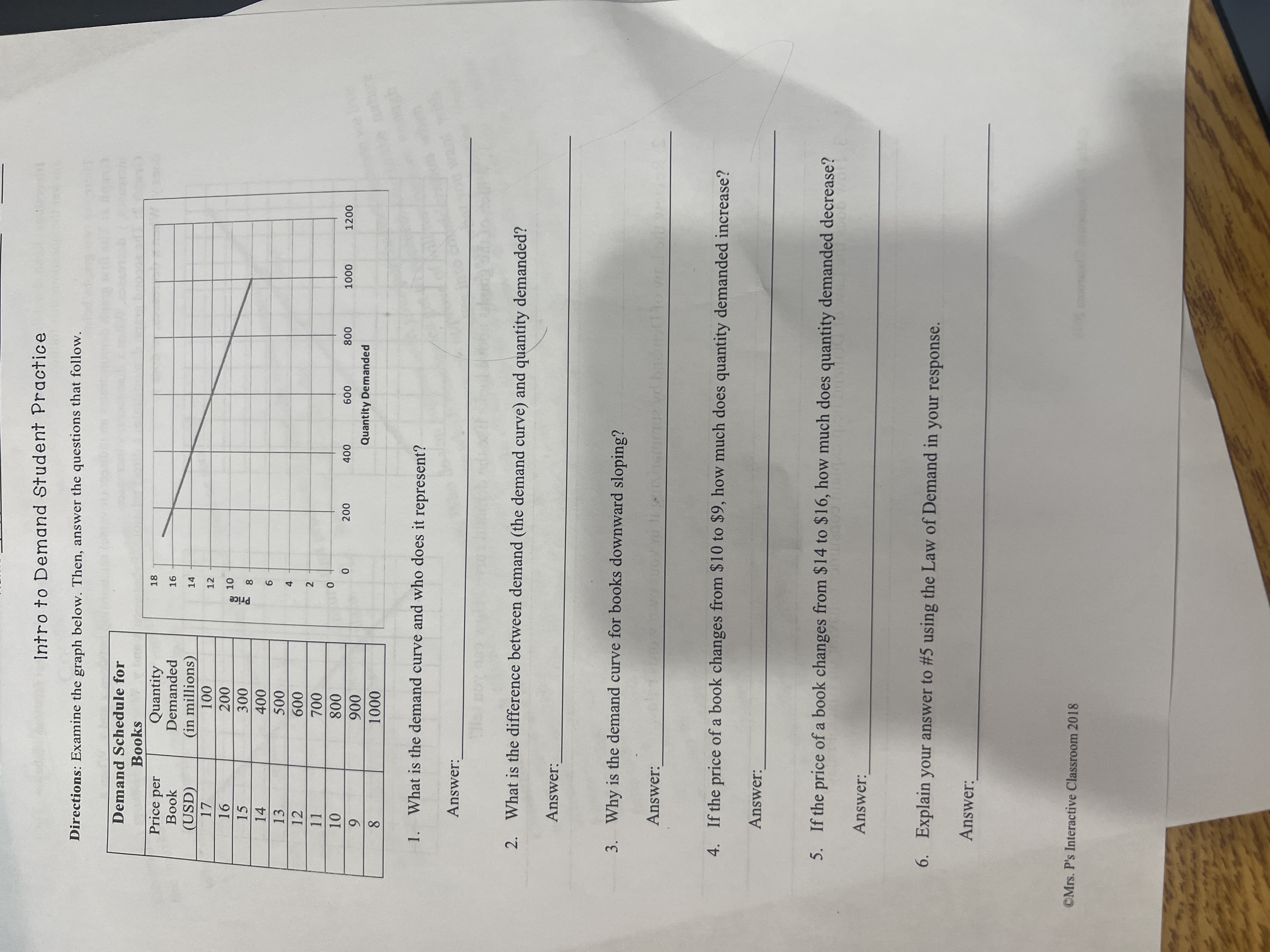Intro to Demand Student Practice Directions: Examine the graph below. Then,