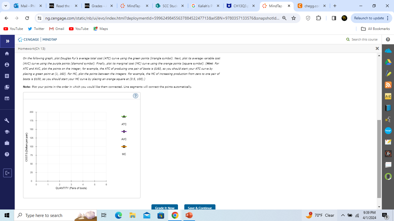 / X | MindTap X |$ SCC Stude X | G Kaliah's