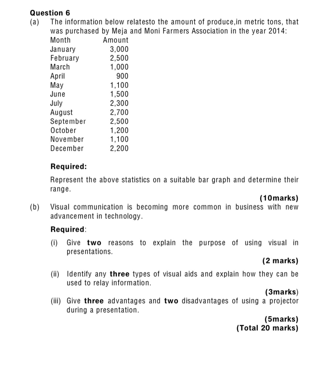 Question 2 Read the following passage and answer the questionsthat follow: Bread