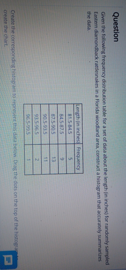 histogram below Question Given the following frequency distribution table for a set