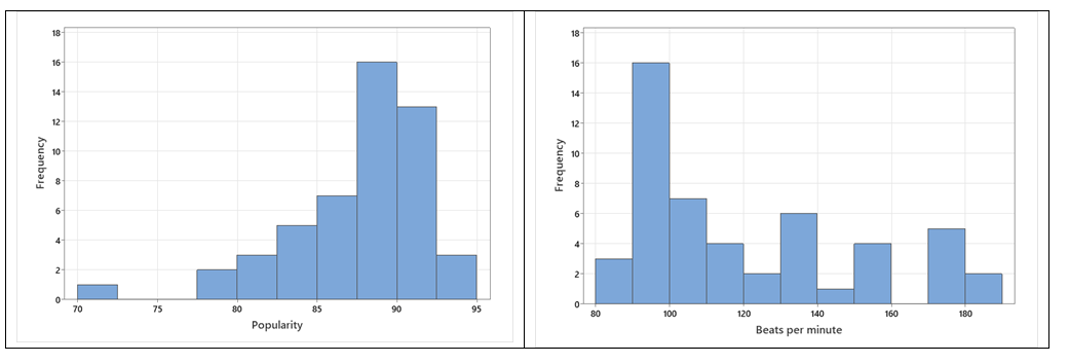 Popularity Beats per minute