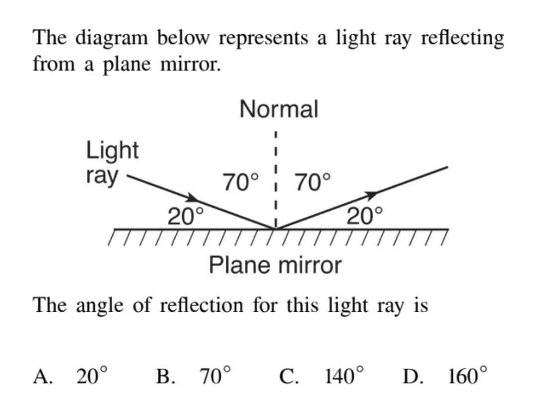  The diagram below represents a light ray reflecting from a plane