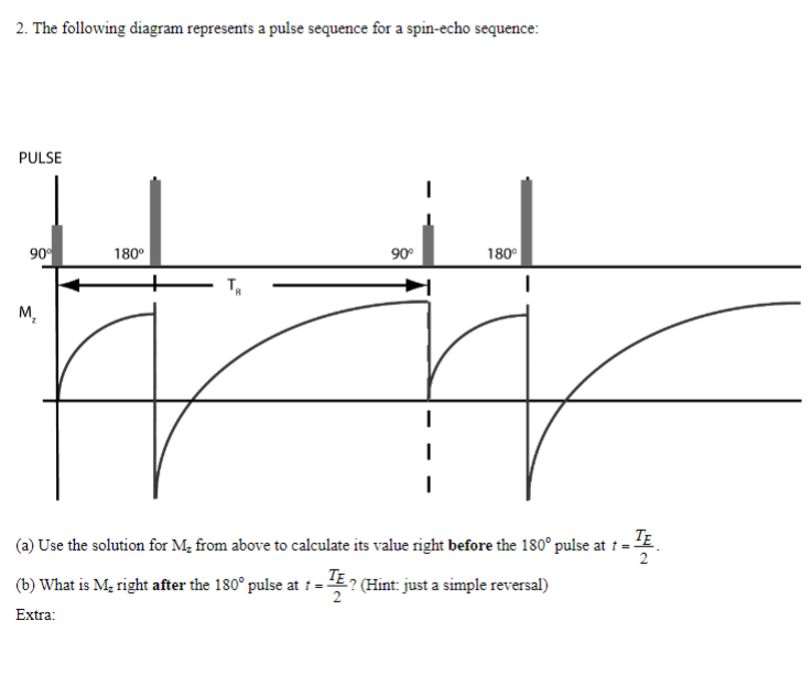 2. The following diagram represents a pulse sequence for a spin-echo