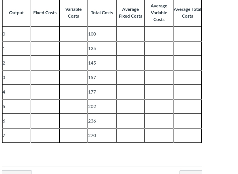 a column to the grid -to the \"right\" of Average Total Costs-