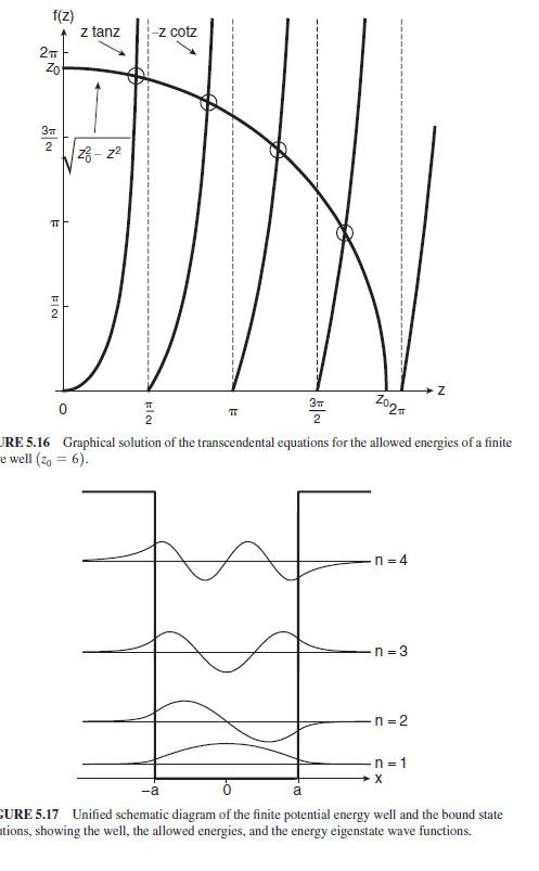 more realistic by having the potential energy outside the well be finite