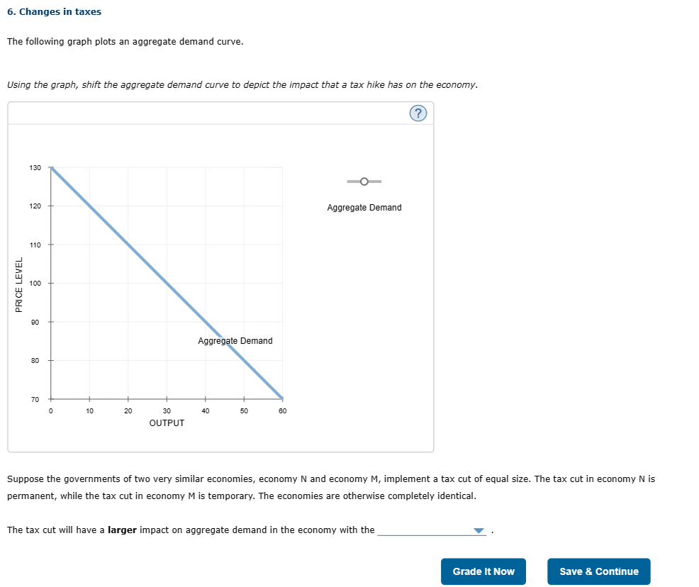 Question 1 6. Changes in taxes The following graph plots an aggregate