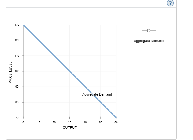 curve. Using the graph, shift the aggregate demand curve to depict the