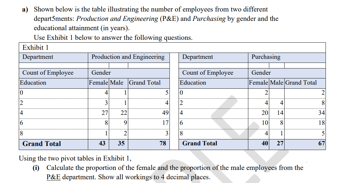 Here we look at some analysis on a Computer Technology Company (TechCom)