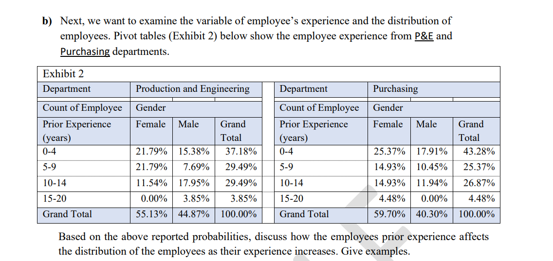 data is based on the records from 2003 to 2010. a) Shown