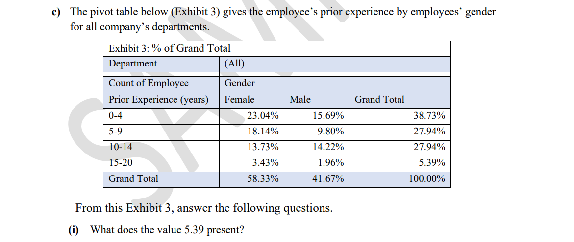 below is the table illustrating the number of employees from two different