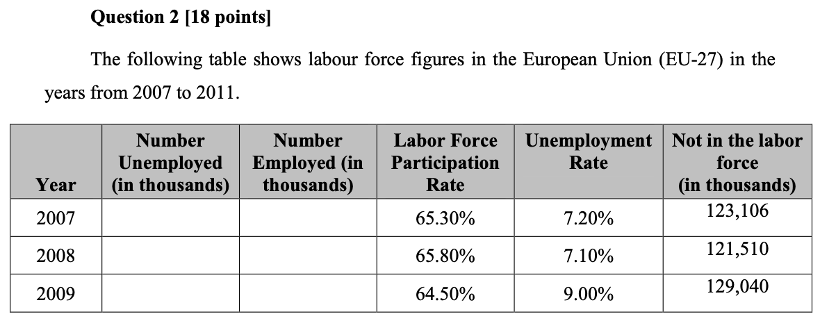  Question 2 [18 points] The following table shows labour force figures