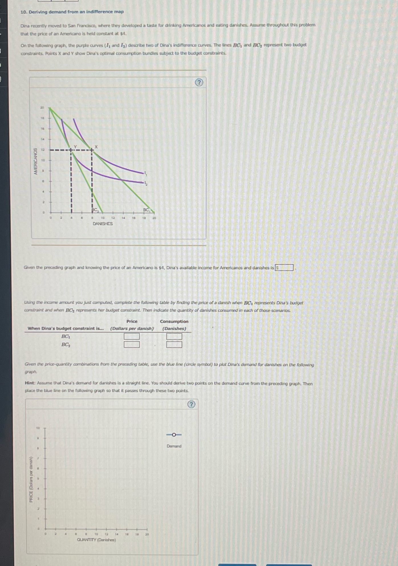 10. Deriving demand from an indifference map Dina recently moved to