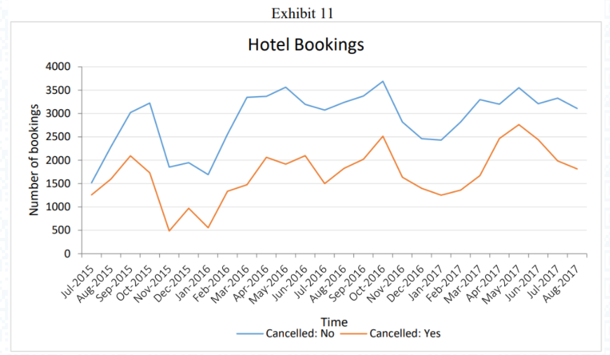 31stAugust 2017.This database includes information such as when the booking was made,