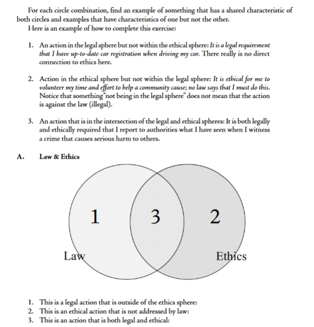 each circle combination, find an example of something that has a shared