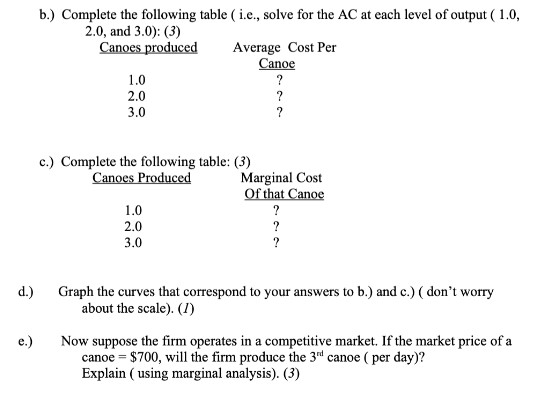  b.) Complete the following table ( i.e., solve for the AC