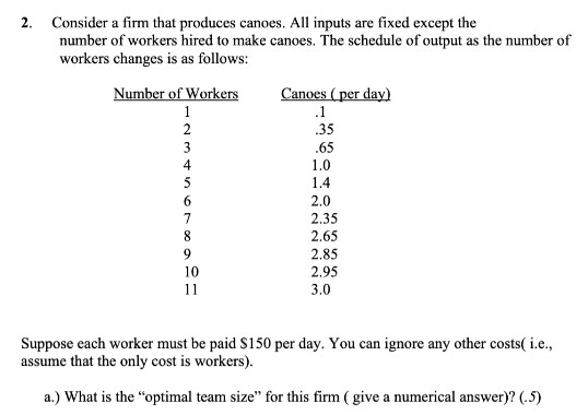 at each level of output { 1.0, 2.0, and 3.0): (3) Canoes