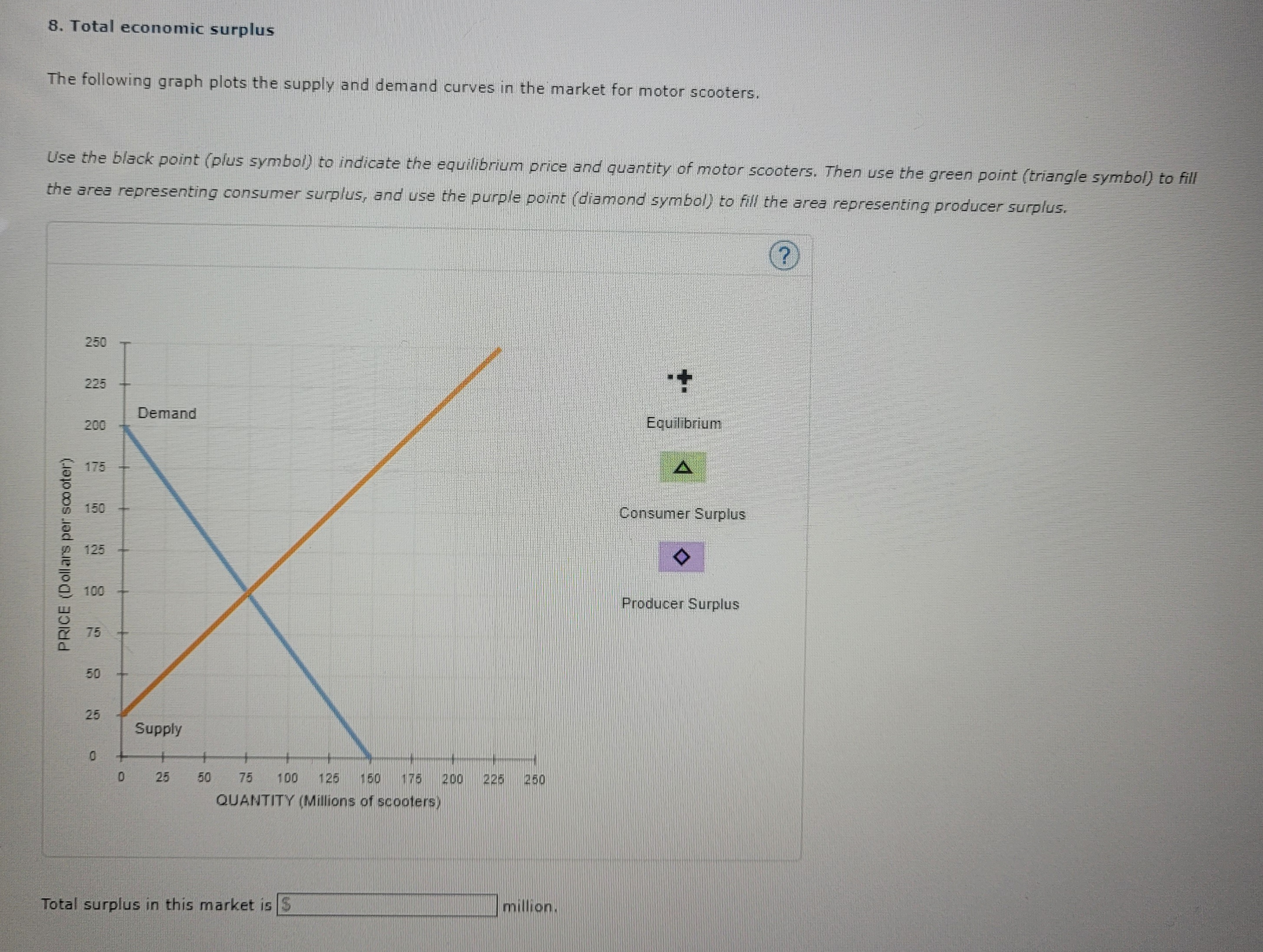 each of the following statements best illustrates the concept of consumer surplus,