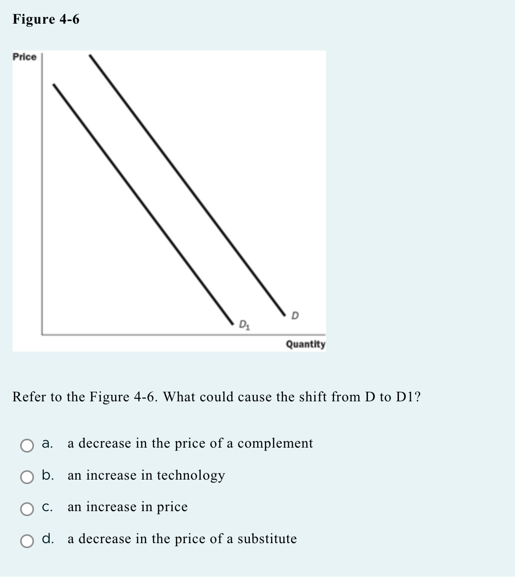 Quantity (e) Quantity (b) Price Price Quantity Refer to the Figure 4-5.