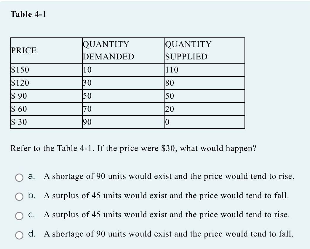 Which of the four graphs represents the market for back to school