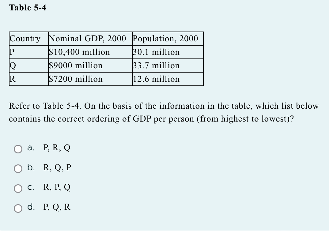 clothes in late August? () a. graph C () b. graph A