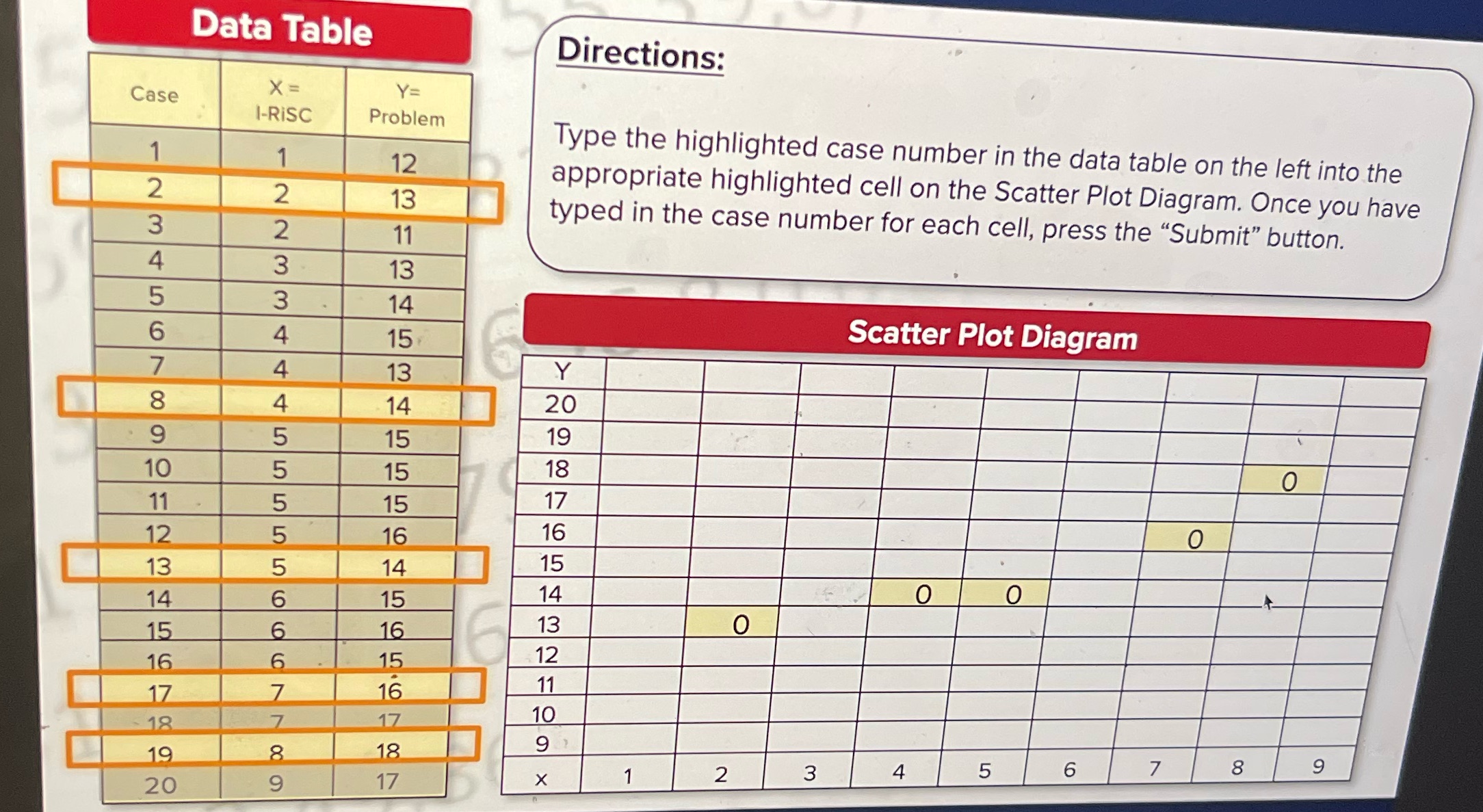  Data Table Directions: Case X = Y= I-RISC Problem 12 Type