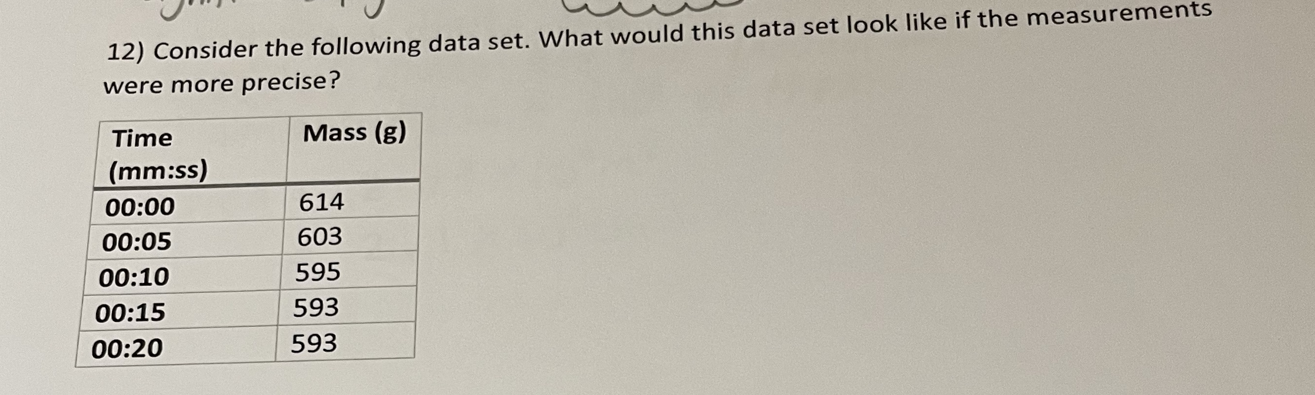 Kindly show me the precise data. Thanks 12) Consider the following data