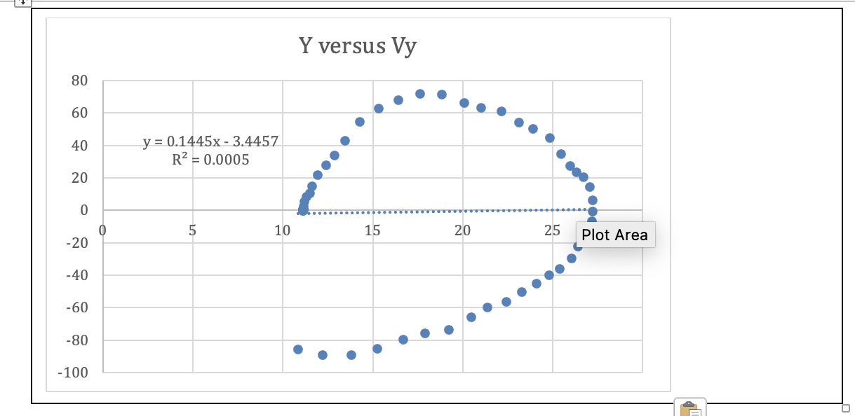 80 60 40 20 -20 -40 -60 -80 -100 Y versus Vy