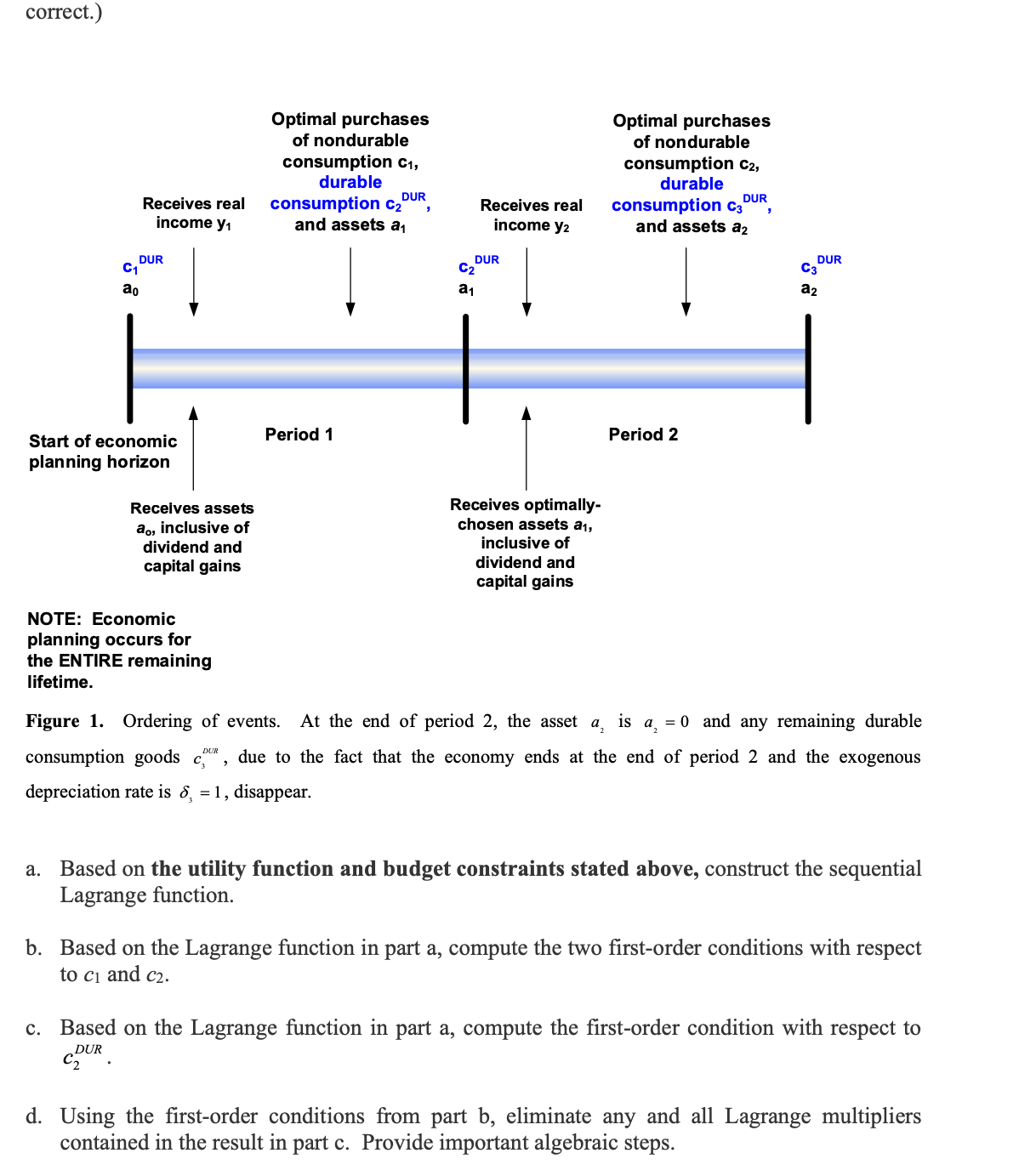 function is u(C1, C2, C1, C2 ) = In(c, ) + w