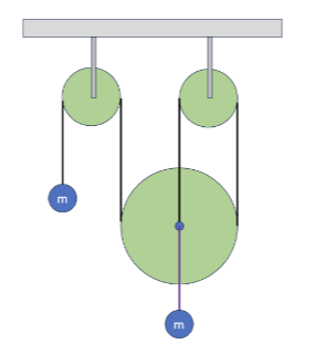 Consider the Atwood machine shown below, with two identical masses m. Consider