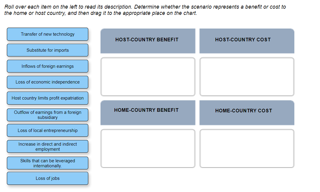 Roll over each item on the left to read its description.