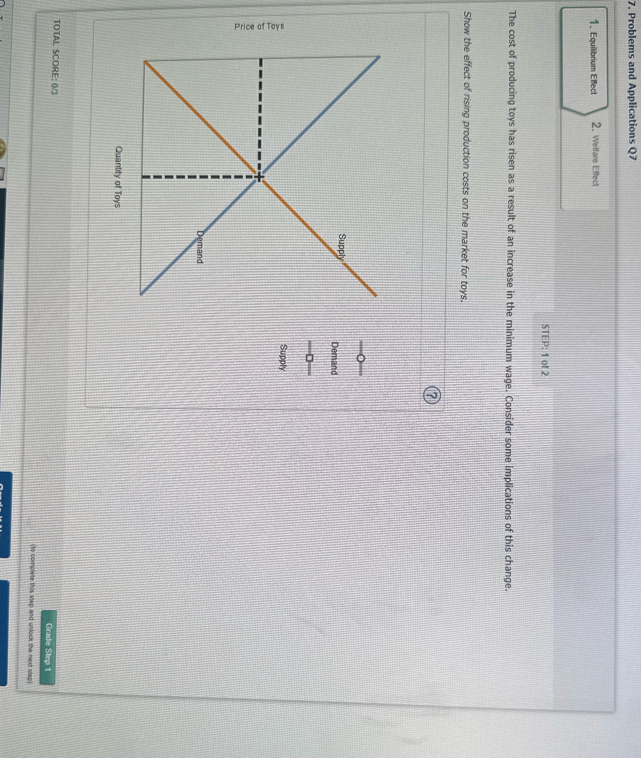 . Problems and Applications Q7 1. Equilibrium Effect 2. Welfare Effect