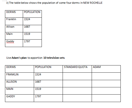Could someone please help me with this question? 3) The table below