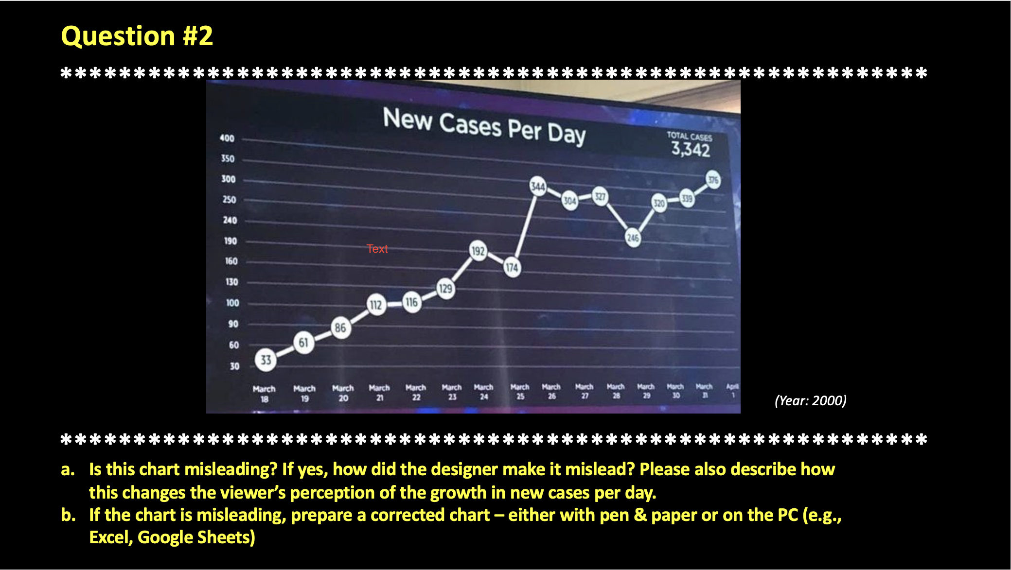 Question #2 *********************************************************** (Year: 2000) *********************************************************** a. Is this chart misleading?