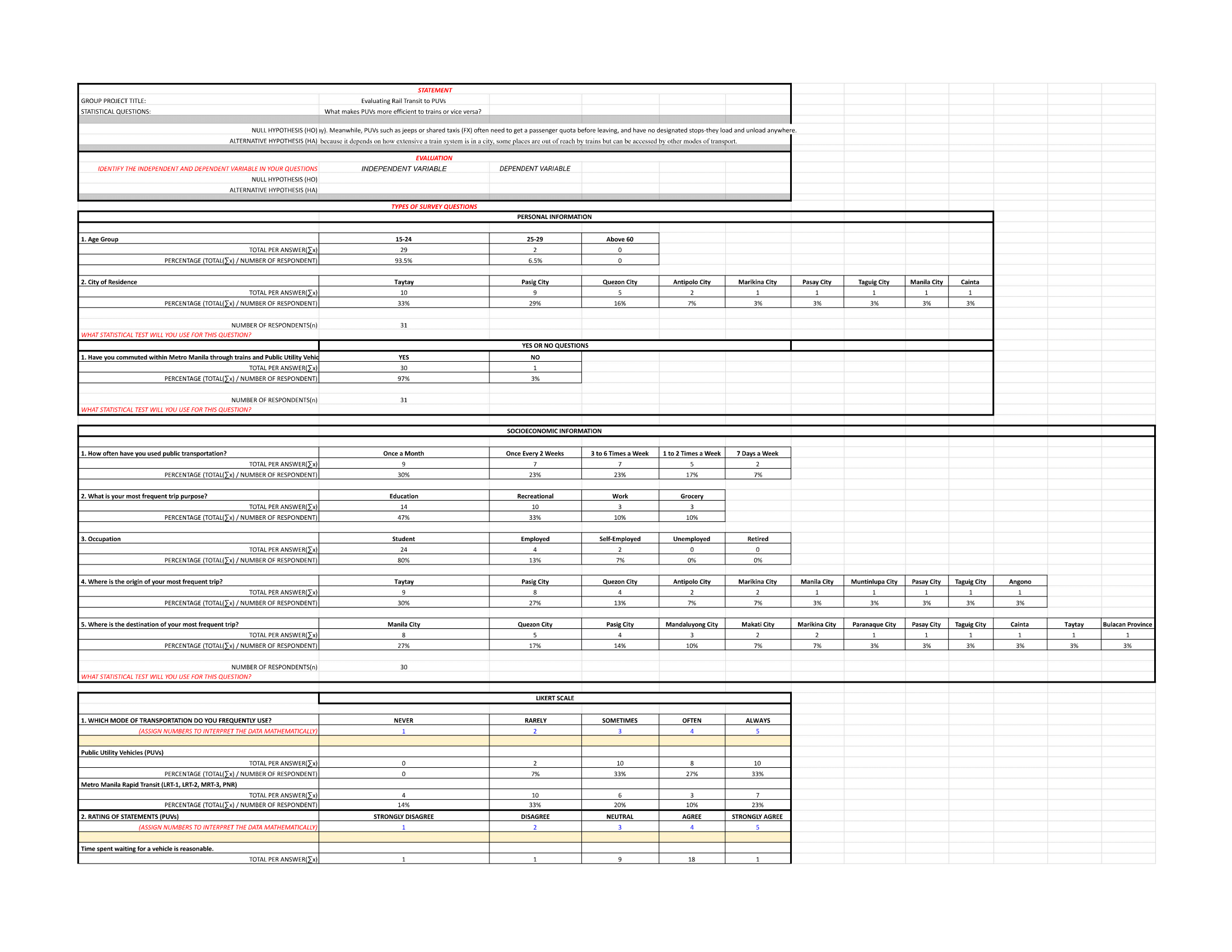 STATEMENT GROUP PROJECT TITLE: Evaluating Rail Transit to PUVS STATISTICAL QUESTIONS