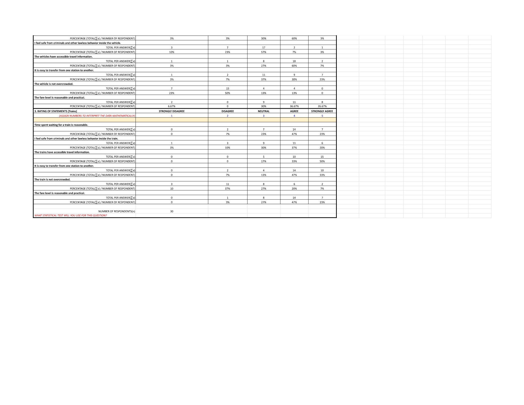 What makes PUVs more efficient to trains or vice versa? NULL HYPOTHESIS