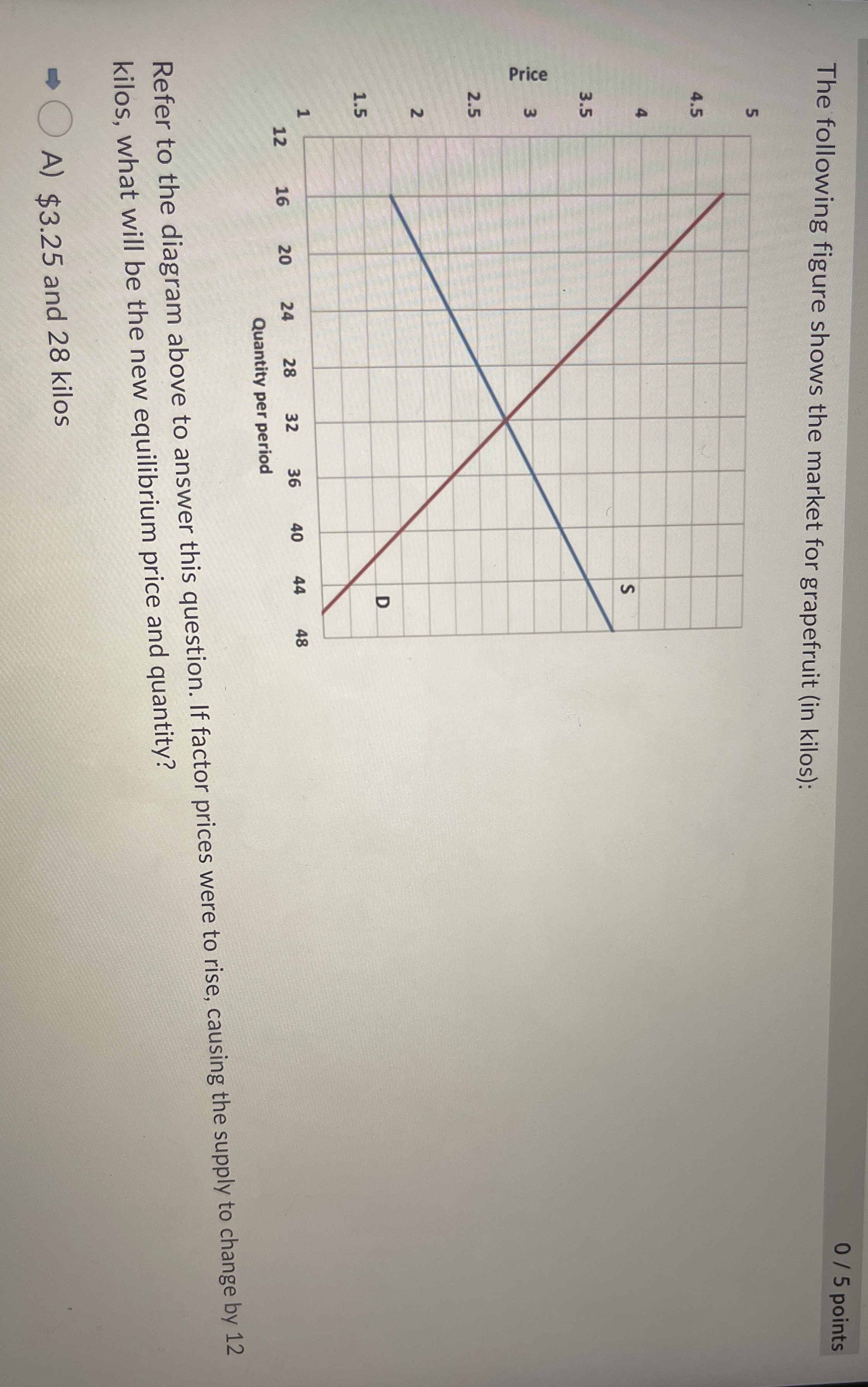 Kindly help me to plot that on graph as I don't know