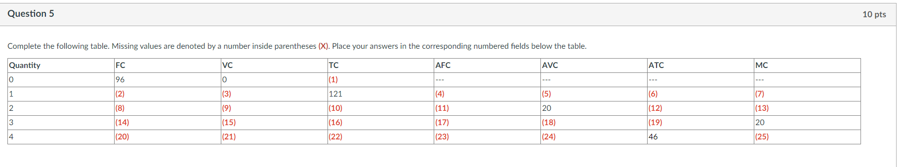  Question 5 10 pts Complete the following table. Missing values are