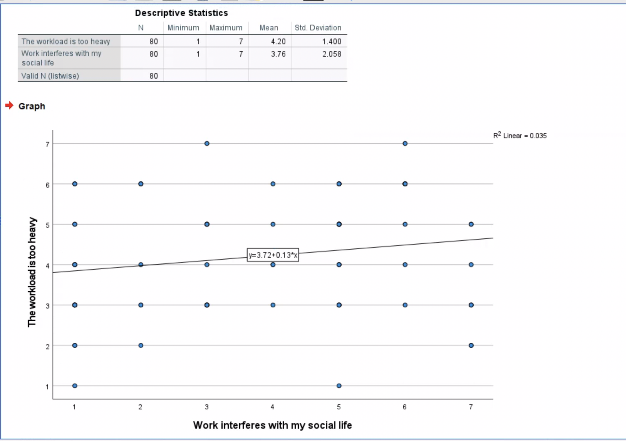 based on the actual descriptions of these two variables Frequencies Statistics Work