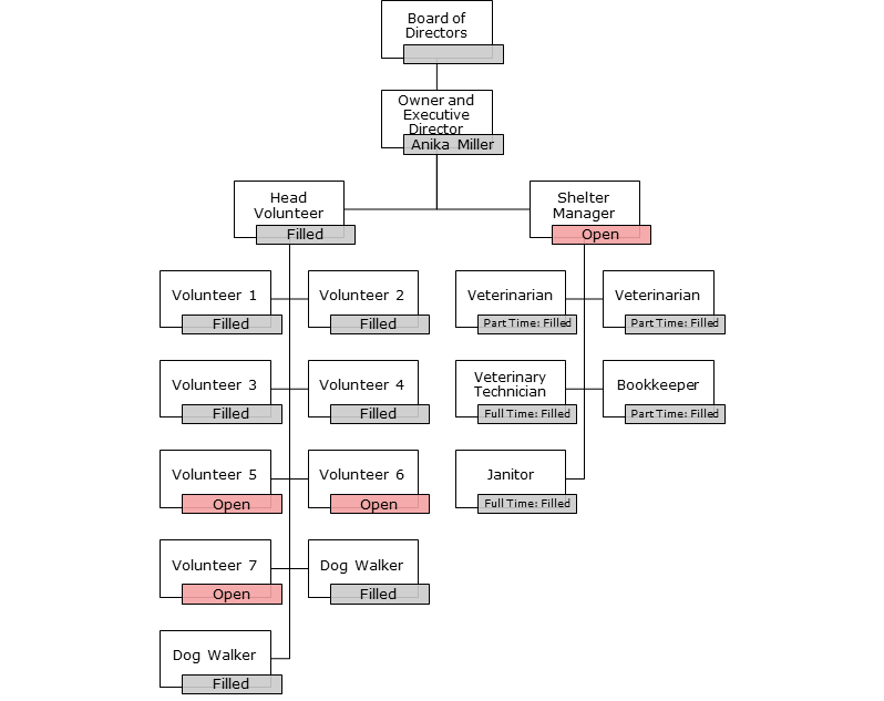 Explain how your action plan will improve employee retention. Note: Refer to