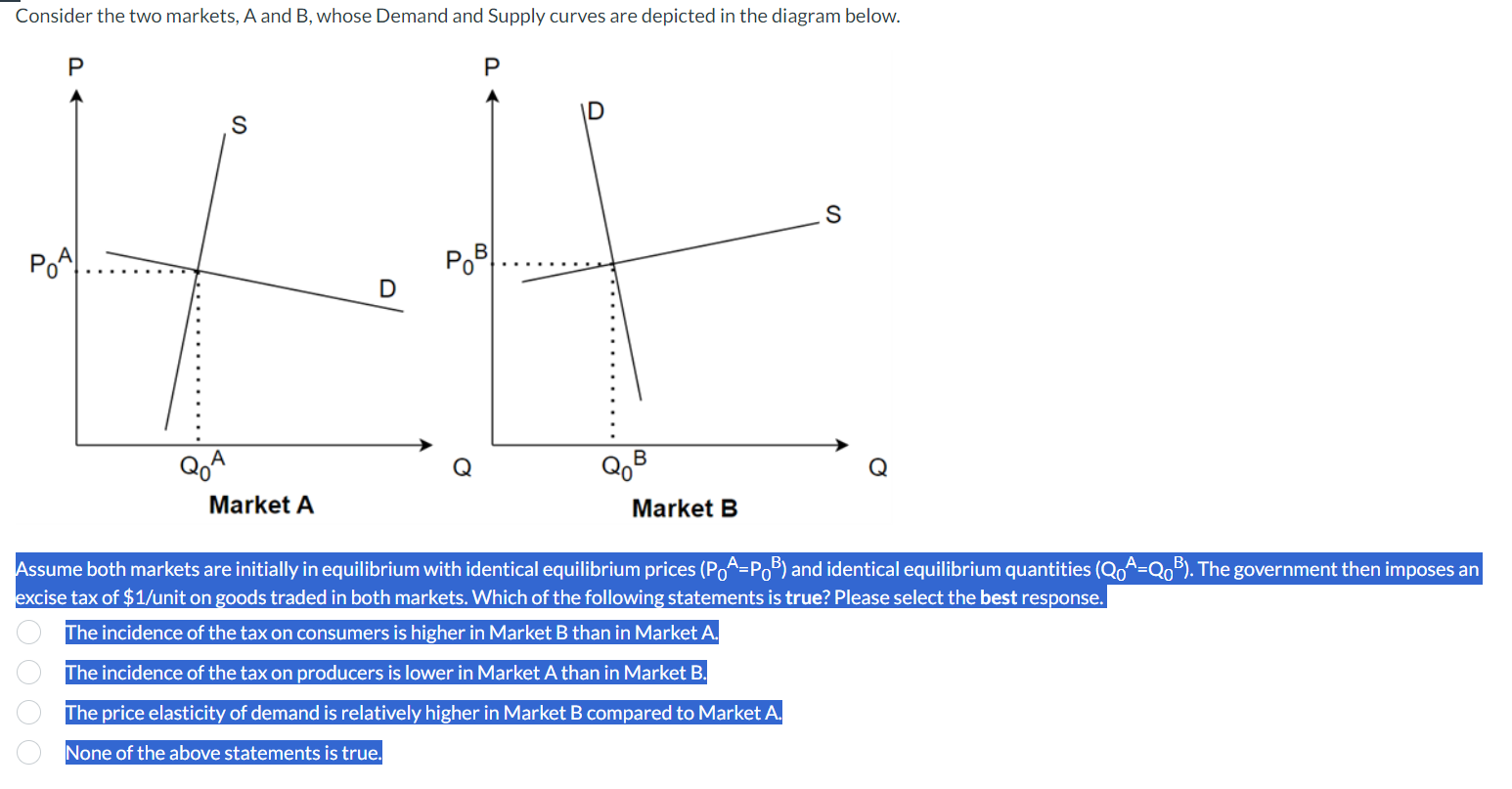 Consider the two markets, A and B, whose Demand and Supply