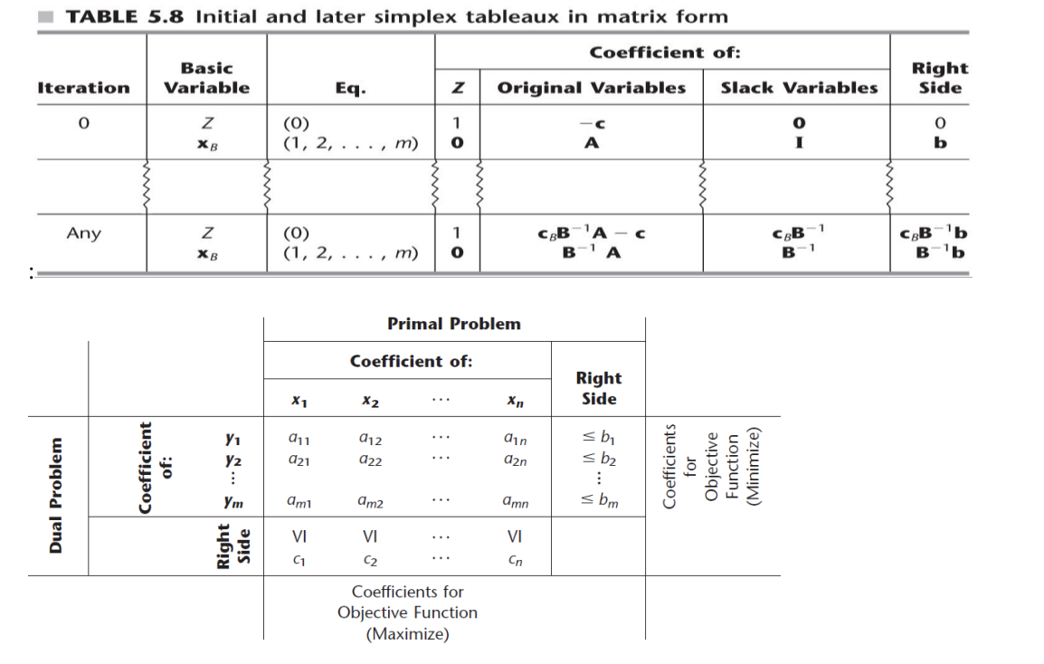  \f5. (25 points total) Show that all formulas for coefficients of