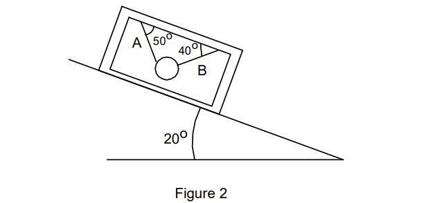 A sphere (mass = 10 kg) is supported by ropes inside a