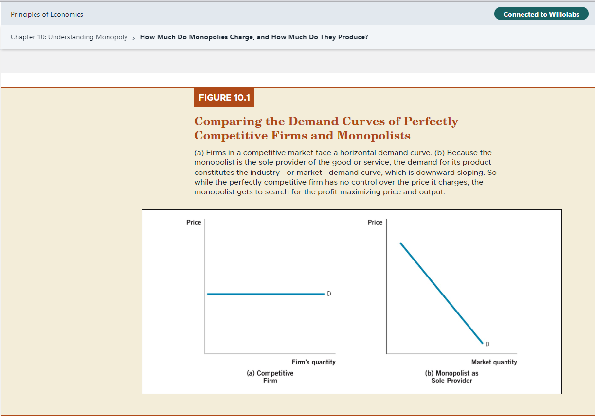 the price to $5. Provide the chart in your answer to the