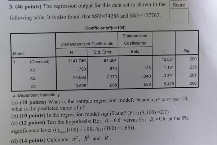 Solve clearly 3. (46 points) The regression output for this data set