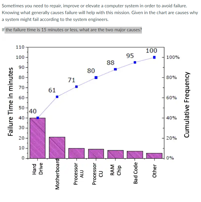  Sometimes you need to repair, improve or elevate a computer system