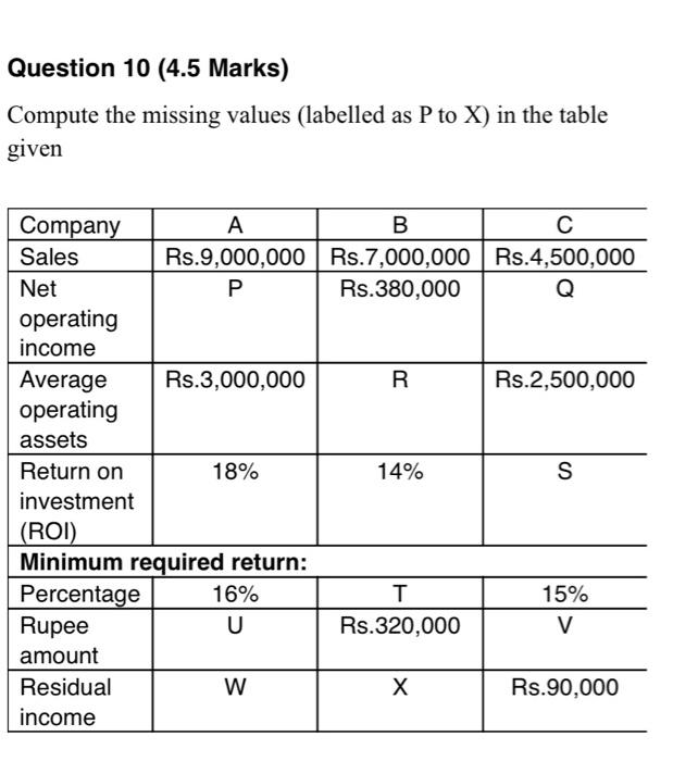 10 (4.5 Marks) Compute the missing values (labelled as P to X)