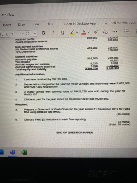 following information is related to Hatta Bhd for the year ended 31